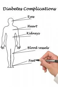 A hand labels a body diagram of diabetes complications: eyes, heart, kidneys, blood vessels and feet