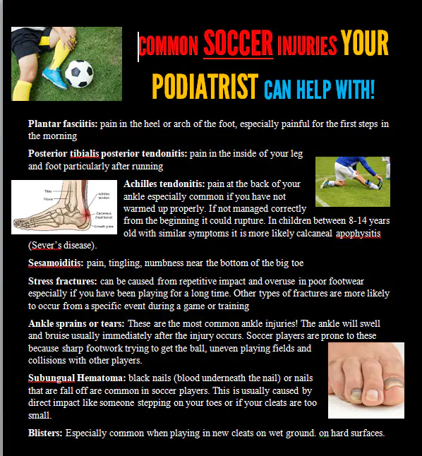 Poster of common soccer injuries a podiatrist can help with, as listed in the text of this post